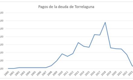 Evolución de la deuda municipal