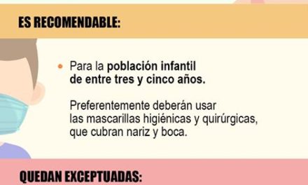 Uso obligatorio de la mascarilla