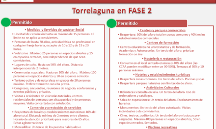 Torrelaguna en Fase II