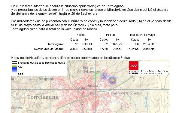 Situación epidemiológica de Covid-19 en Torrelaguna