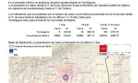 Situación epidemiológica de Covid-19 en Torrelaguna a 13 de octubre 2020