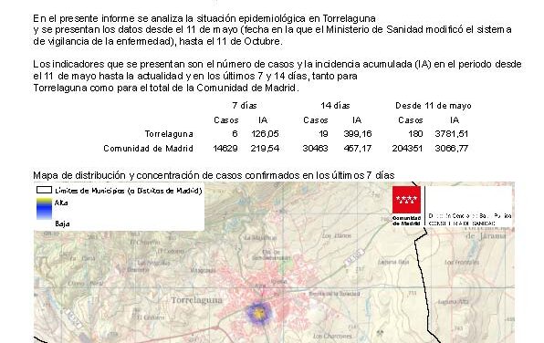 Situación epidemiológica de Covid-19 en Torrelaguna a 13 de octubre 2020