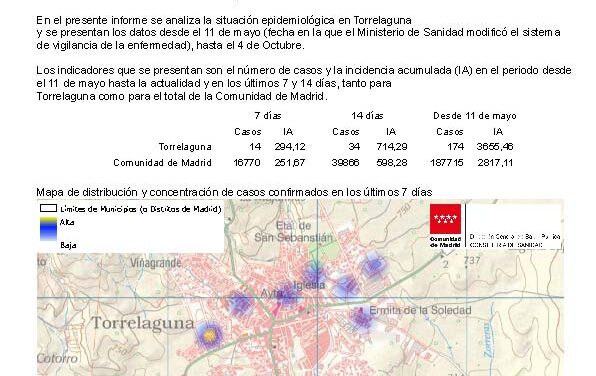 Situación epidemiológica de Covid-19 en Torrelaguna a 6 de octubre 2020
