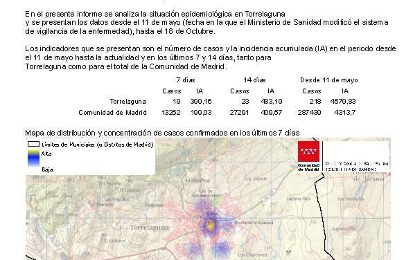 Situación epidemiológica de Covid-19 en Torrelaguna a 20 de octubre 2020