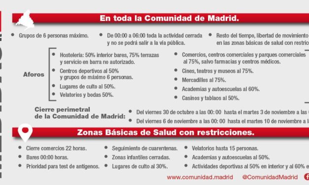 Cierre perimetral de la Comunidad de Madrid desde ayer a medianoche