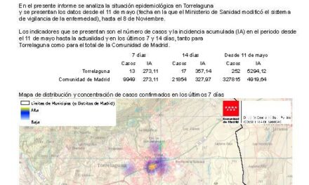 Situación epidemiológica de COVID-19 en Torrelaguna