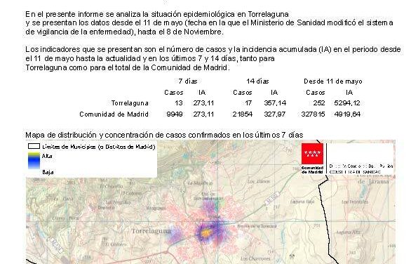 Situación epidemiológica de COVID-19 en Torrelaguna