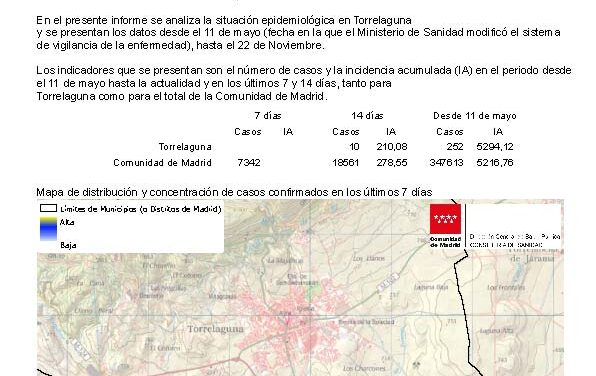 Situación epidemiológica de COVID-19 en Torrelaguna