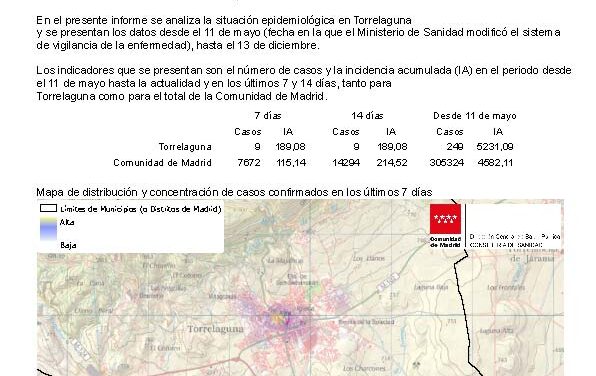 Nuevos datos Covid en Torrelaguna