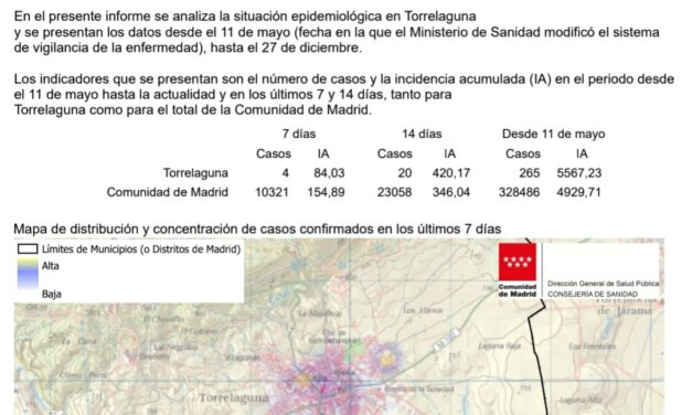 Situación epidemiológica en Torrelaguna en la última semana