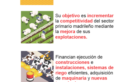 Ayudas para la modernización de las estructuras agrarias de la Comunidad de Madrid