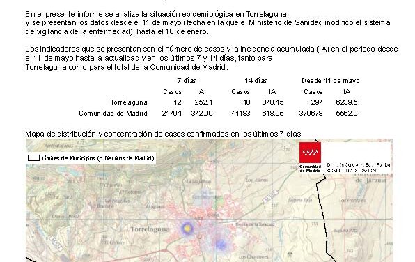 Situación epidemiológica en Torrelaguna