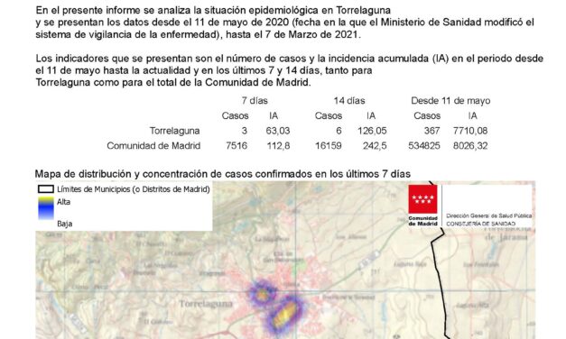Situación Epidemiológica en Torrelaguna
