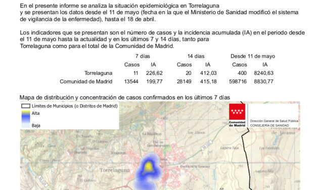 Situación epidemiológica en Torrelaguna – 20 de abril