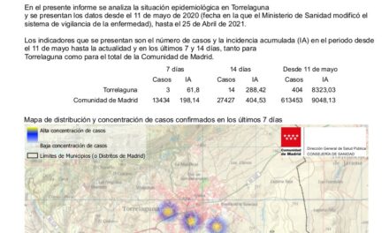 Informe COVID-19 en Torrelaguna a 27 de abril de 2021