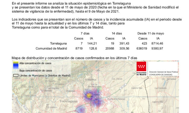 Situación epidemiológica en Torrelaguna a 11 de mayo