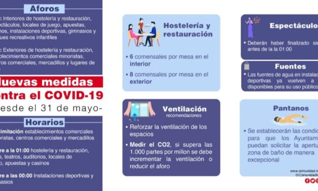 Nuevas medidas contra el Covid19 en la Comunidad de Madrid