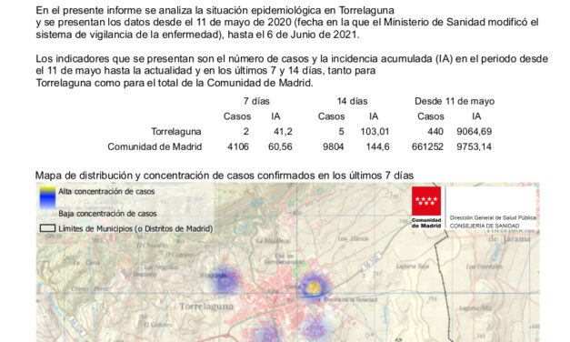 Situación epidemiológica en Torrelaguna a 8 de junio