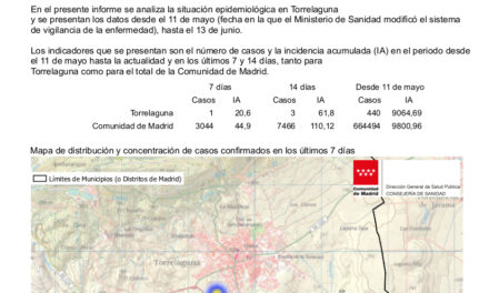 Situación Epidemiológica Covid19 en Torrelaguna a 15 de junio