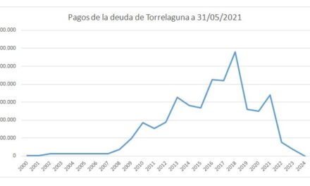 Información sobre la deuda municipal a 31 de mayo de 2021