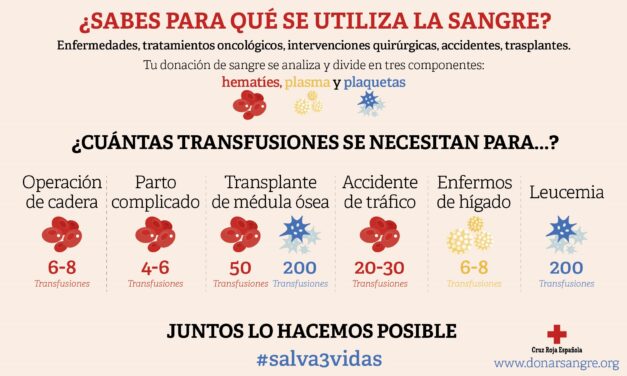Día Mundial del Donante de Sangre