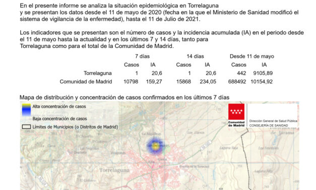 Situación epidemiológica en Torrelaguna a 13 de julio