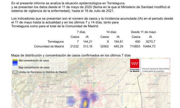 Situación epidemiológica en Torrelaguna a 20 de julio
