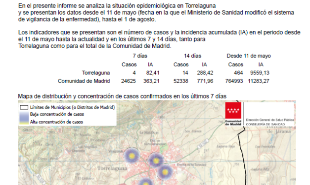 INFORME COVID a 3 de agosto de 2021