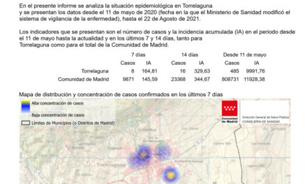 Situación epidemiológica en Torrelaguna – 24 de agosto