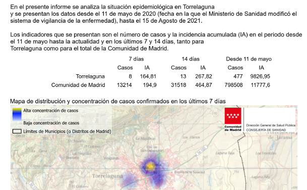 Informe Covid-19 a 17 de agosto 2021