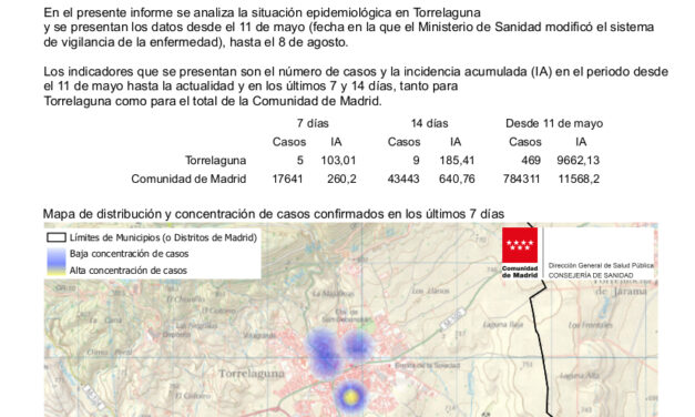 Informe COVID a 10 de agosto de 2021