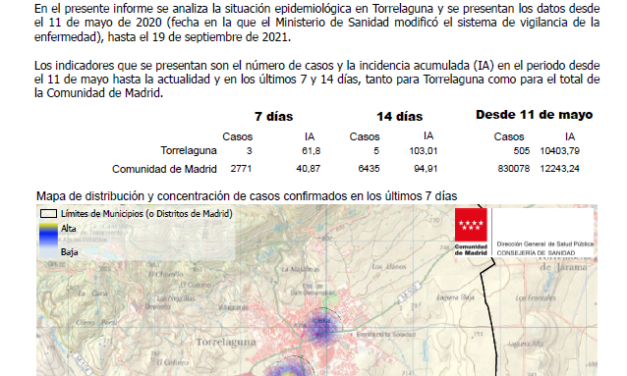 Informe epidemiológico a 21 de septiembre de 2021