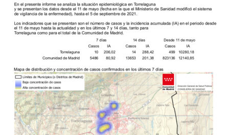 Informe epidemiológico a 7 de septiembre en Torrelaguna