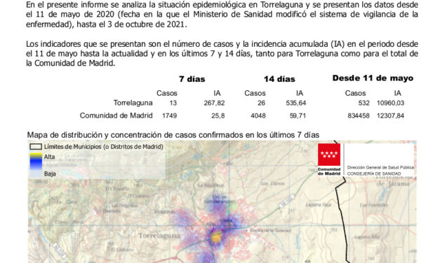 Información Covid en Torrelaguna a 5 de octubre