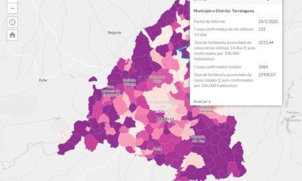 Situación epidemiológica en Torrelaguna a 25 de enero de 2022