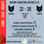 Informe trimestral del Método CER ejecutado en Torrelaguna
