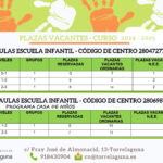 Periodo admisión Escuela Infantil Torrelaguna 2024-2025