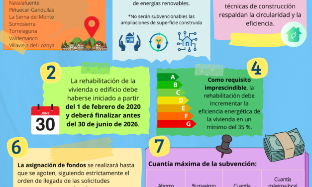 Subvenciones para la rehabilitación de viviendas 2025